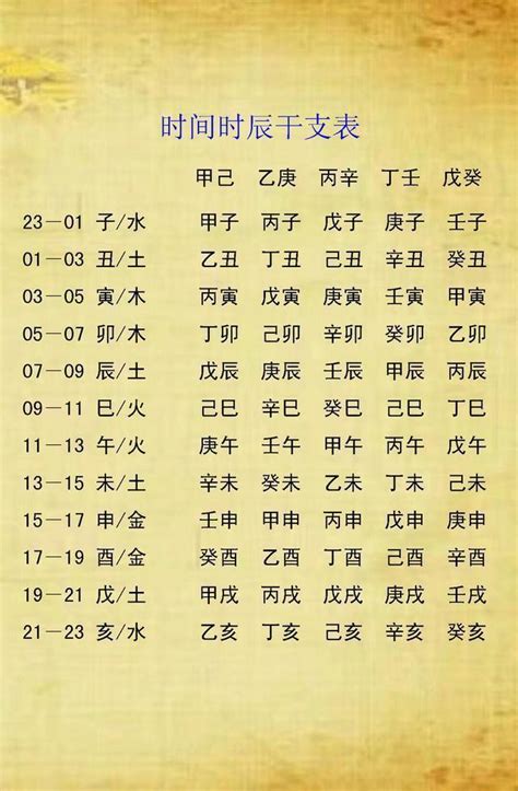 火旺意思 生辰八字缺什麼